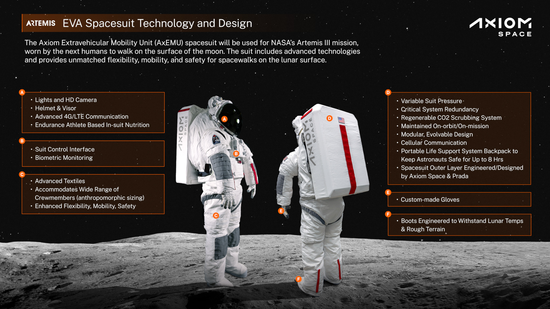 Stats on the Prada spacesuit