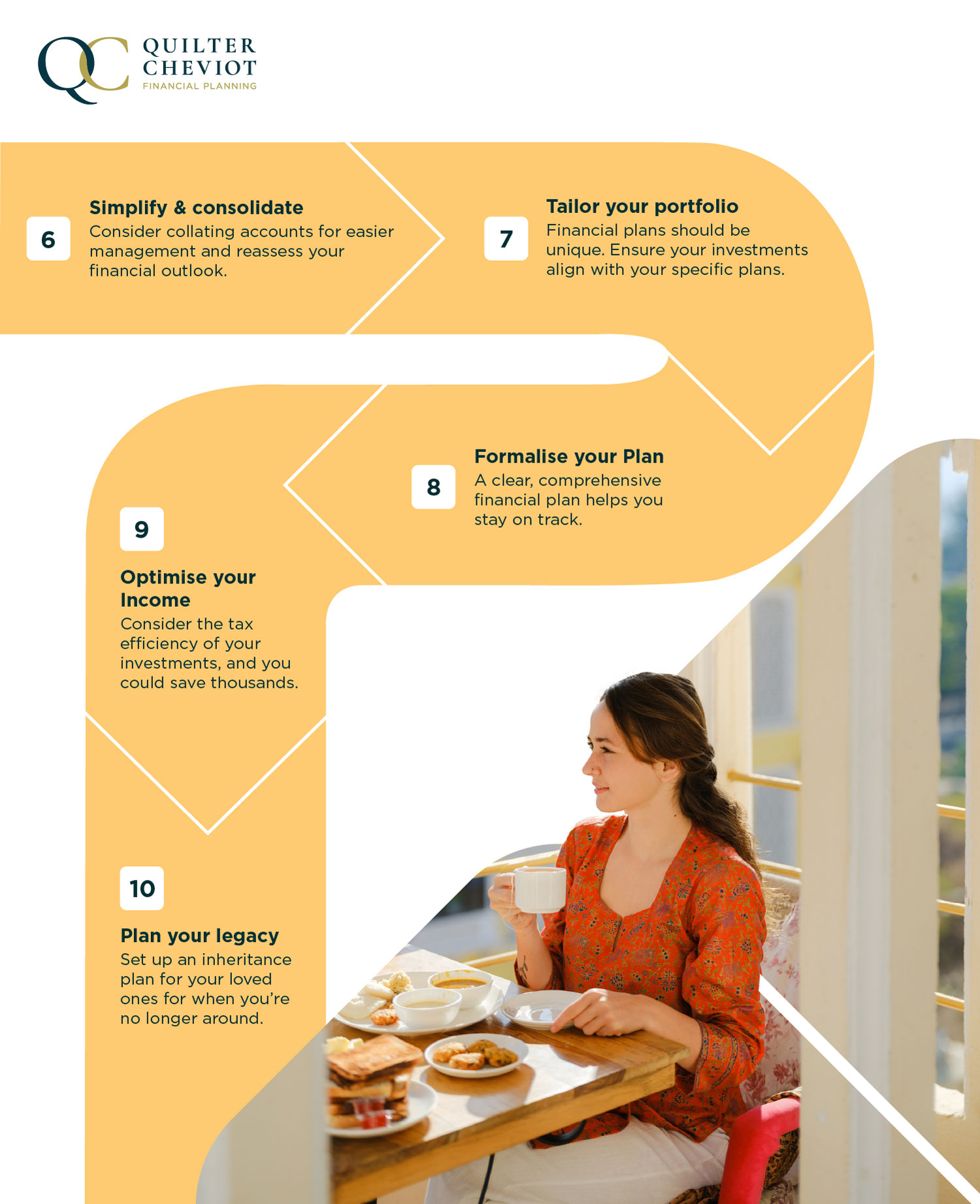 Quilter Cheviot Retirement Roadmap